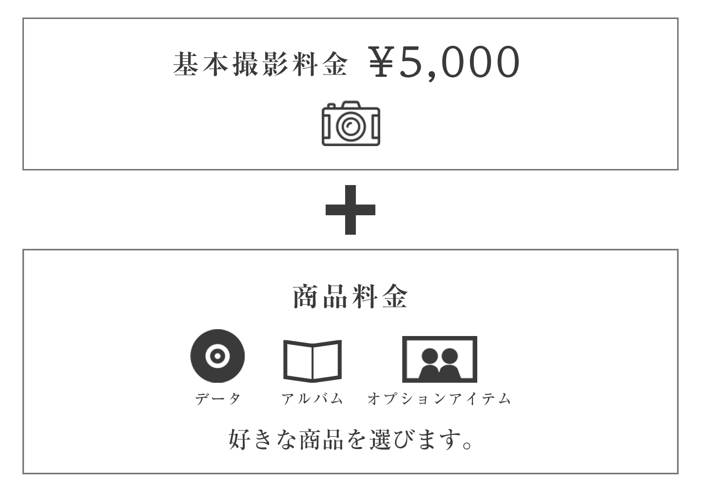 撮影料金